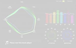 Neurofeedback Psychotherapie Dortmund Süd